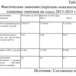 Иллюстрация №2: Разработка маркетинговой программы развития компании ОАО «Дека». (Дипломные работы - Маркетинг).